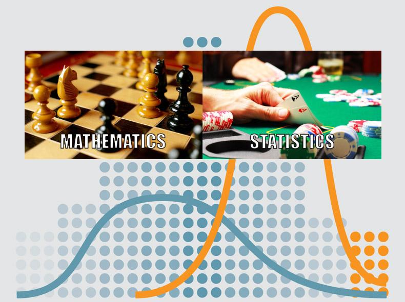 What’s the Difference between Mathematics and Statistics?